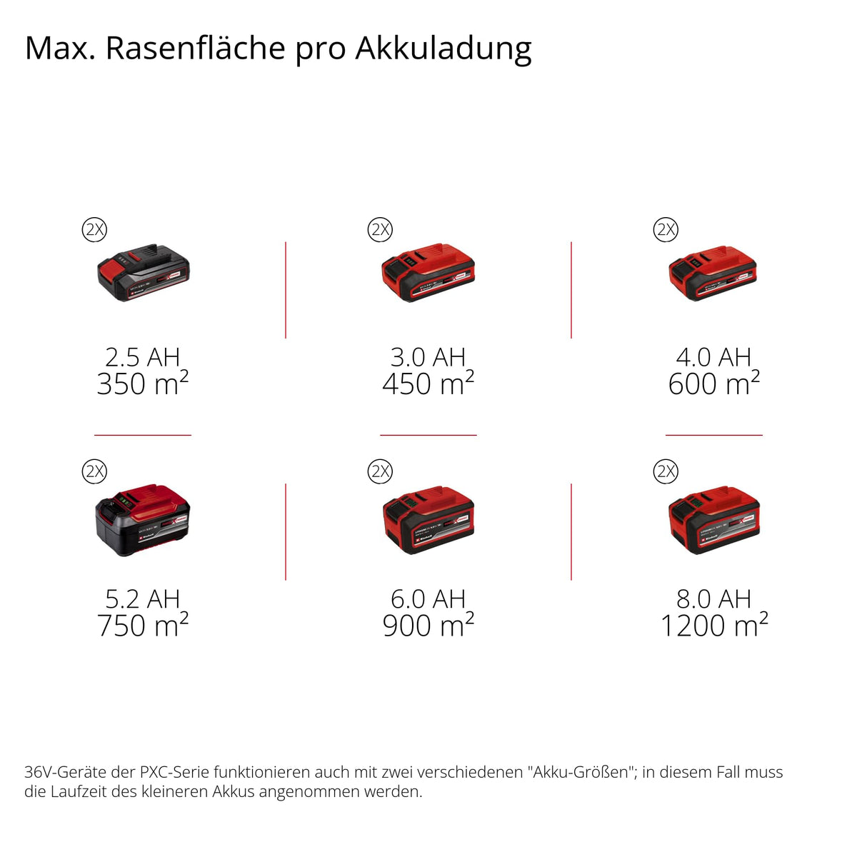 Einhell Akku-Rasenmäher GE-cm 43 Li M Kit