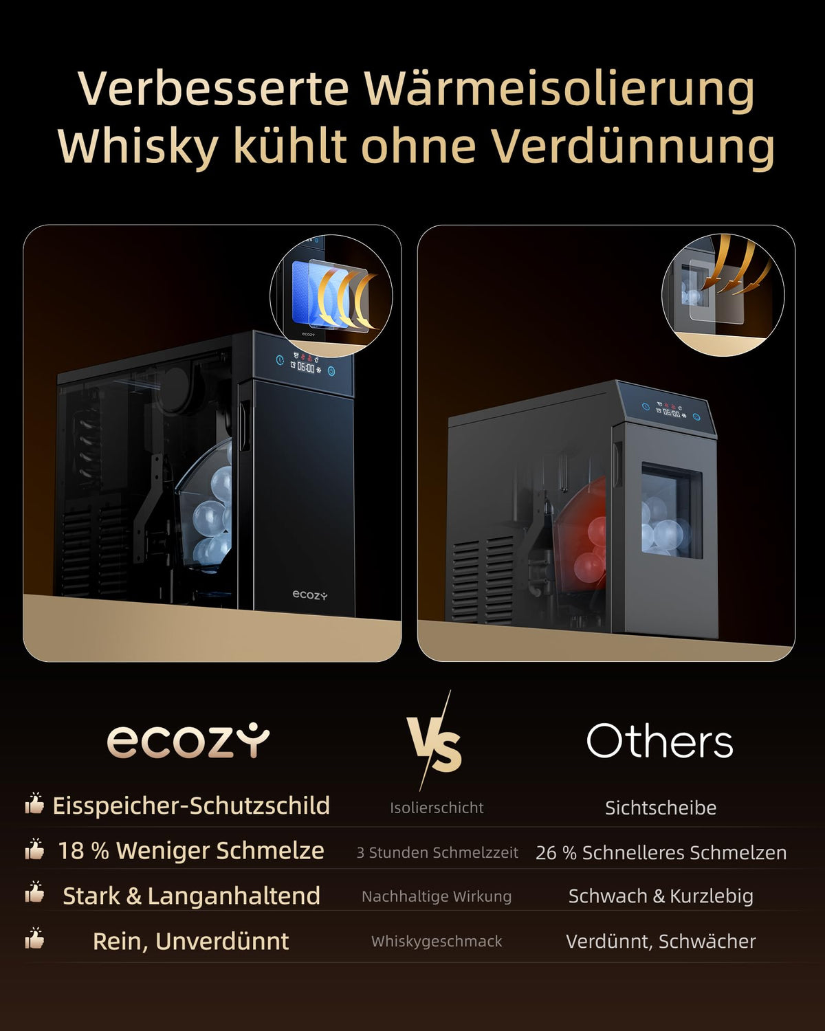 ecozy 60mm Klare Eiswürfelmaschine Eiskugeln, 8h Startzeitvorwahl, Kompakt