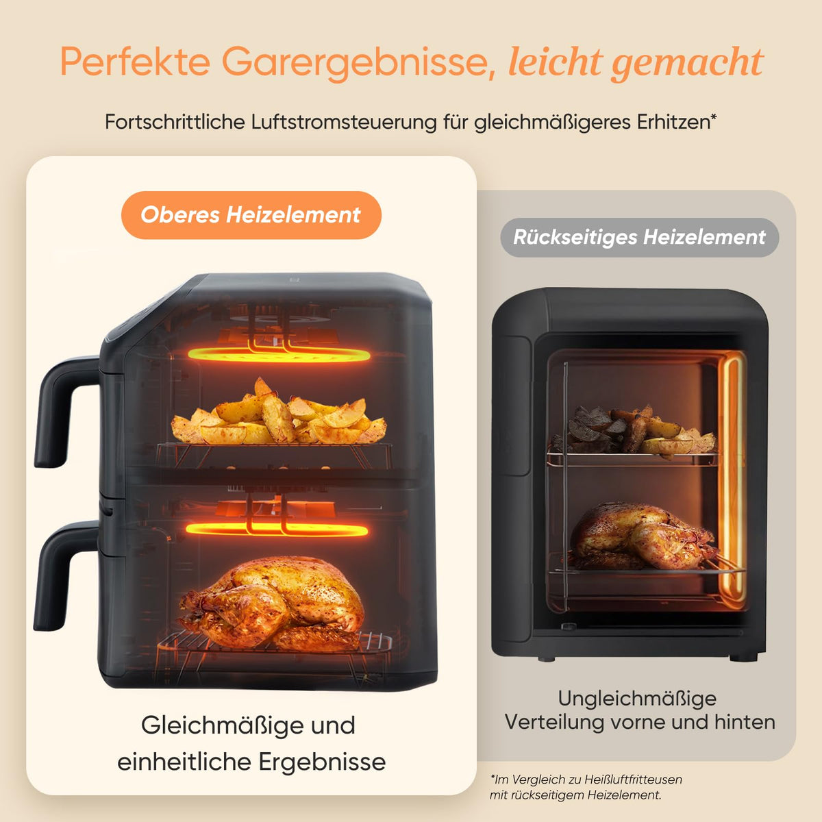 Cosori Airfryer, neue Generation 2026, Chip Testsieger, TurboBlaze-Tech