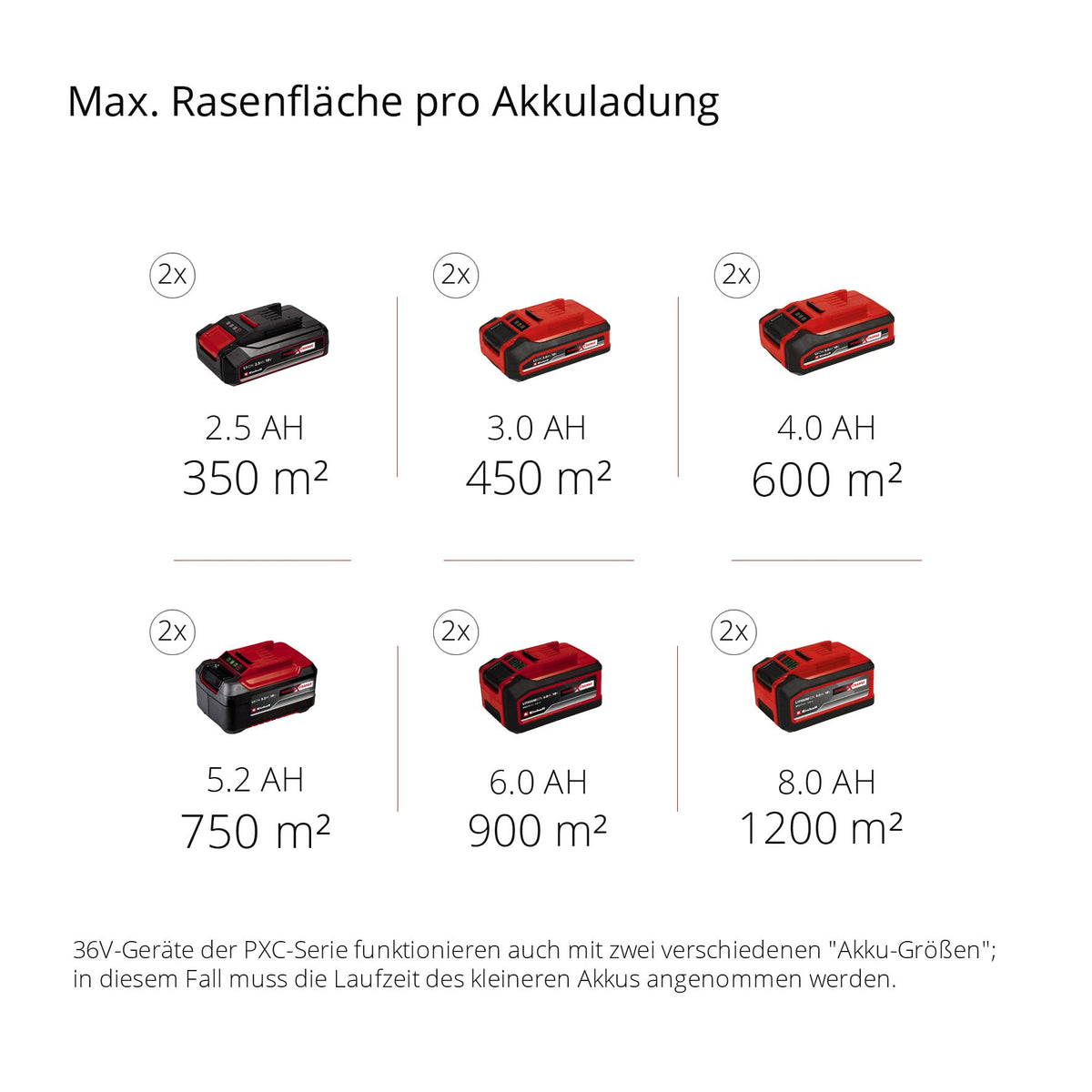 Einhell Akku-Rasenmäher GE-cm 43 Li M Kit