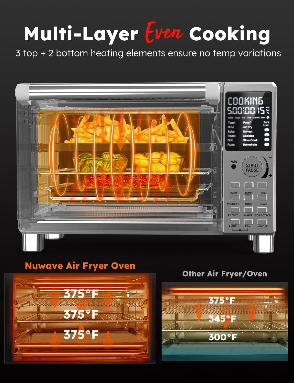 Nuwave Bravo XL Pro Air Freyer Kombigrill Toaster, neues ultraschnelles Konvektionssystem 2024, 35% knuspriger 2x gleichmäßiger, 142 voreingestellt, 50-500F, Sonde mehr