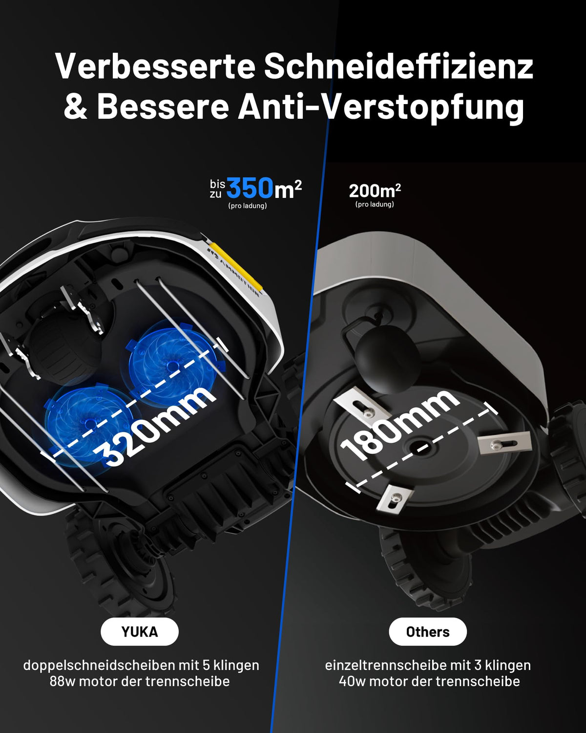 MAMMOTION YUKA 2000 Mähroboter ohne Begrenzungskabel, Max. 2400m², NetRTK+Vision, Keine RTK-Antenne, Auto-Kartierung,2000m², Intelligenter Rasenmäher Roboter mit 4G-Modul, 50% Steigung(YUKA 2000)