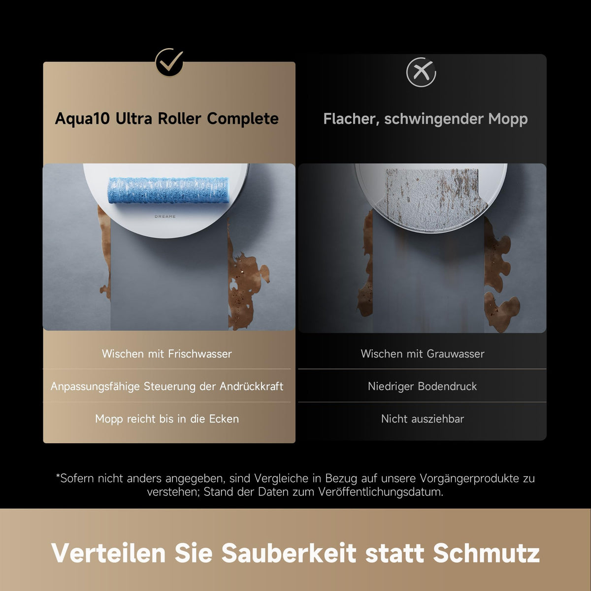 dreame Aqua10 Ultra Roller Complete Saugroboter mit AquaRoll-Wischmopp