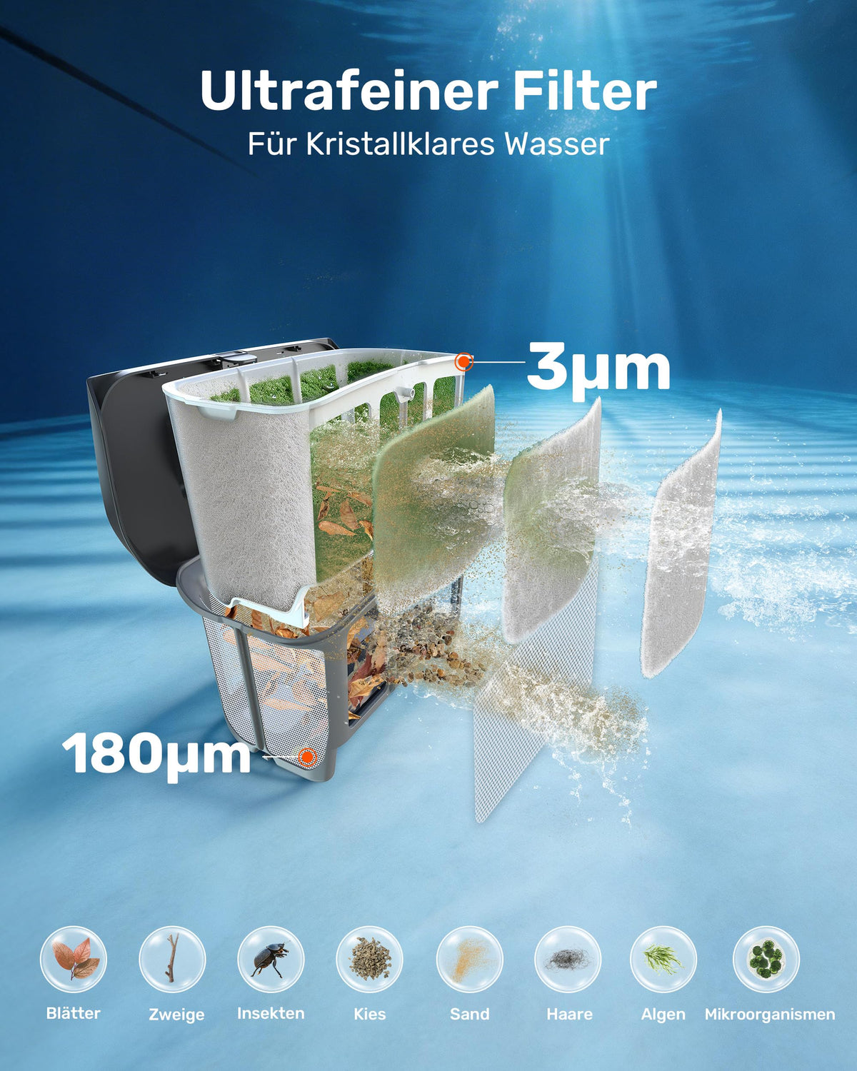 Gosvor (2026 Neu) Poolroboter Wand und Boden, Wasserlinie, Flachzone 4-in-1, Bis zu 200 Min. Laufzeit, Leichtgewicht 6,9 KG, 3μm Ultrafeiner Filter, Poolsuager Akku für Pools bis zu 200 m², Orange