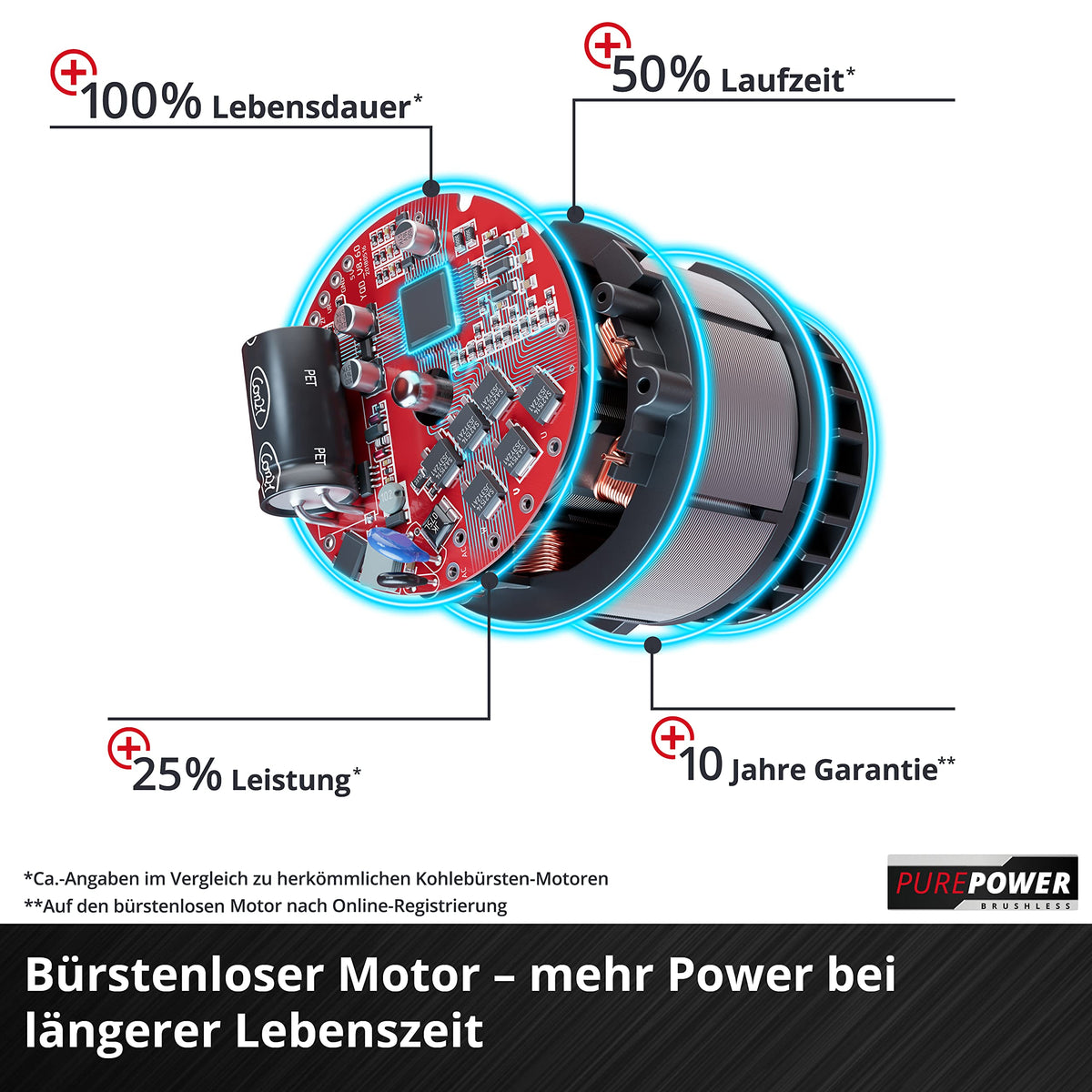 Einhell Akku-Rasenmäher GE-cm 43 Li M Kit