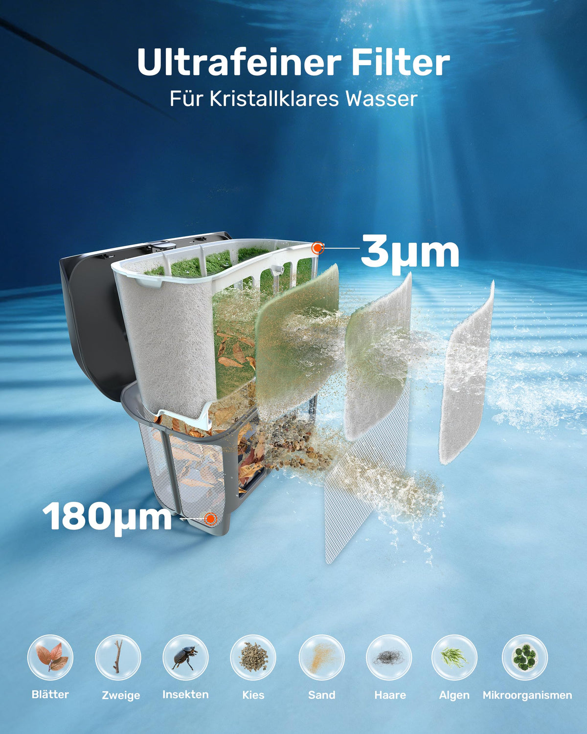 (2026 Neu) Gosvor Poolroboter Wand und Boden, Wasserlinie, Flachzone 4-in-1, Bis zu 200 Min. Laufzeit, Leichtgewicht 6,9 KG, 3μm Ultrafeiner Filter, Poolsuager Akku für Pools bis zu 200 m², Dunkelblau