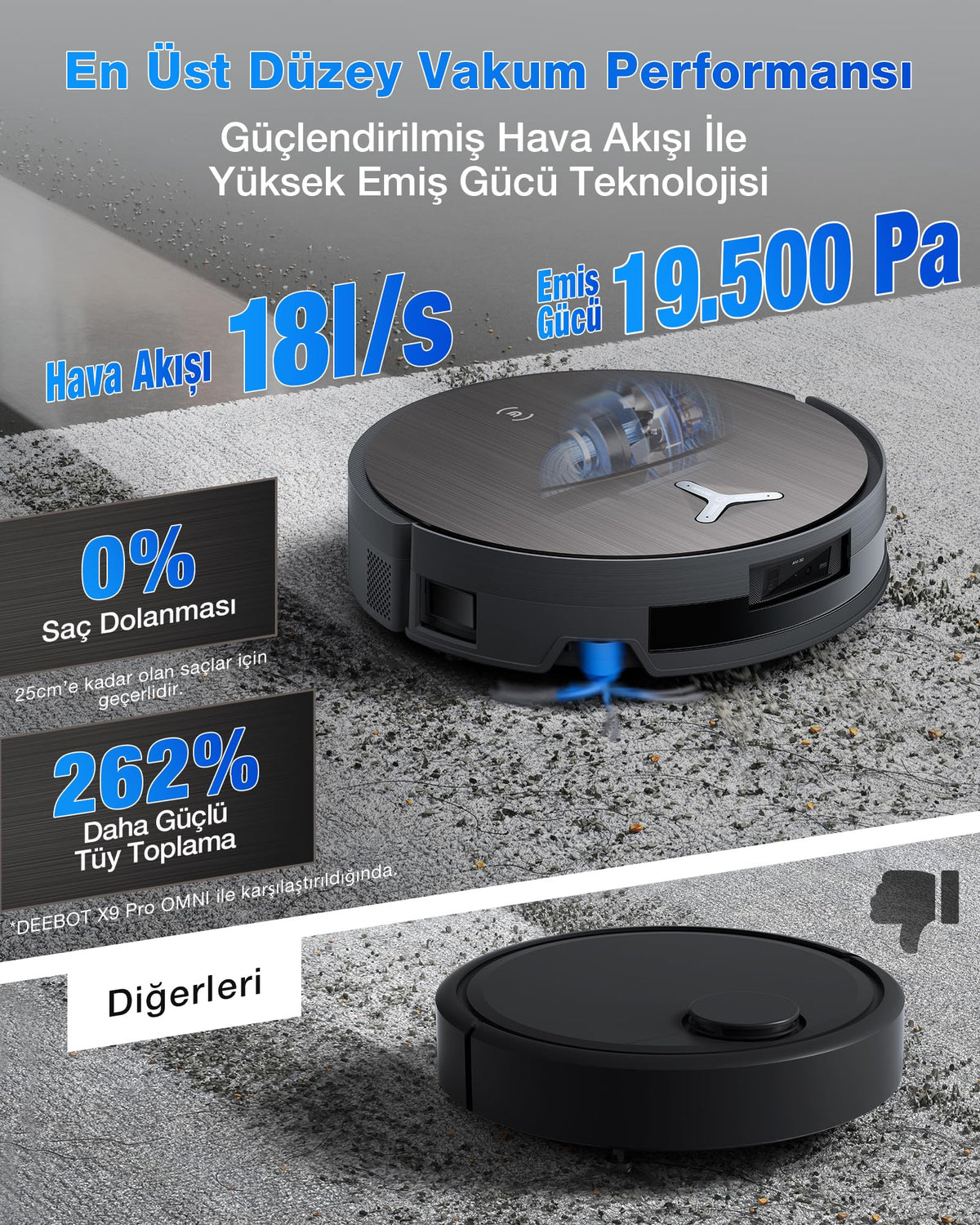 ECOVACS X11 OMNICYCLONE Saugroboter mit Wischfunktion Blast & 19.500 Pa